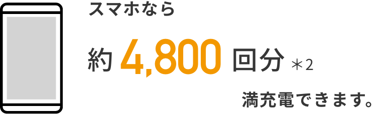 スマホなら約4,000回分満充電できます。