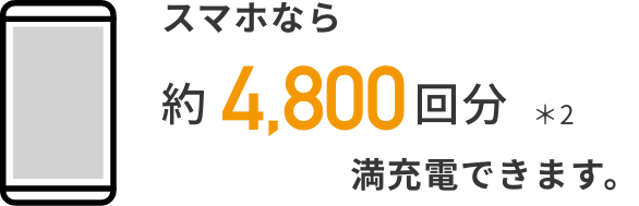 スマホなら約4,000回分満充電できます。