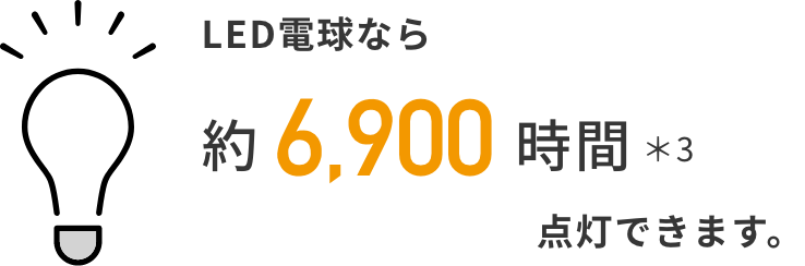 LED電球なら約5,700時間点灯できます。